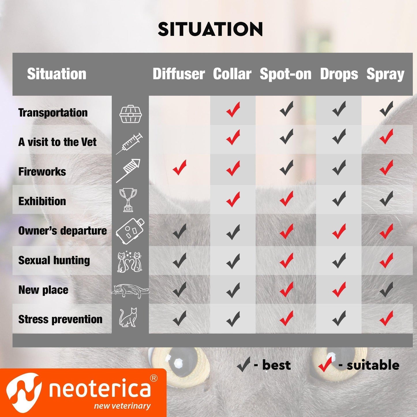 Soothing Cat Calming Pheromone Collar